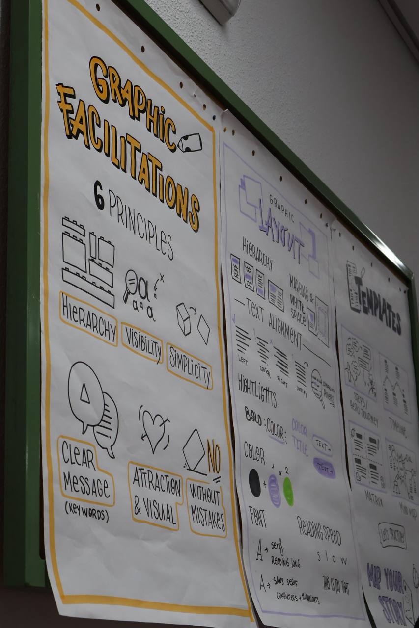 Training Erasmus+ “Visually Speaking”: 5 zile de facilitare grafică la Alicante