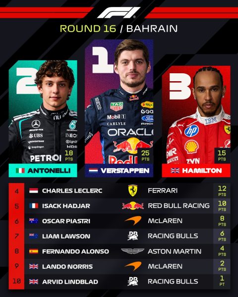 Formula 1 în Bahrain-Malaezia: bug-uri software și reveniri spectaculoase în vremea musonului