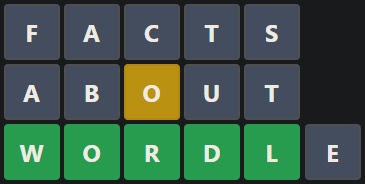 15 fapte interesante despre jocul de cuvinte Wordle