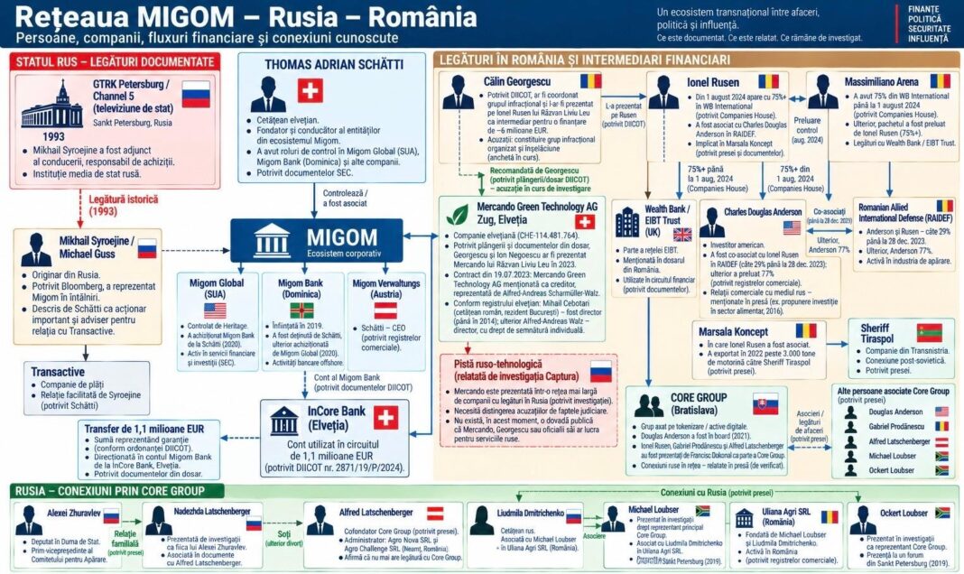 Procurorii anti-mafia îl anchetează pe Călin Georgescu pentru escrocherie și spălare de bani cu cetățeni ruși