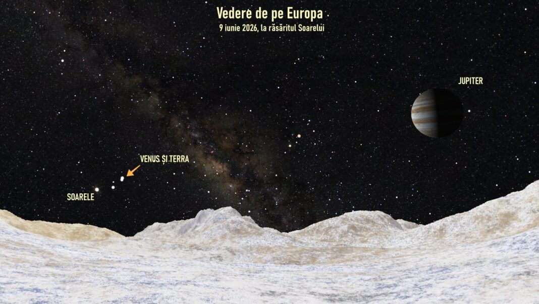 Conjuncție Terra-Venus