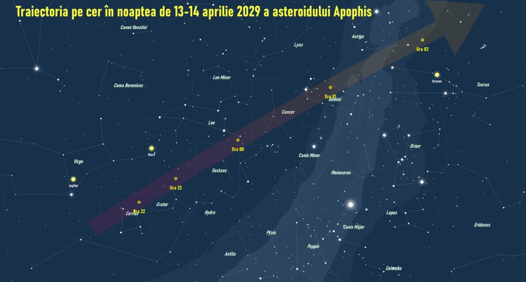 Asteroidul Apophis
