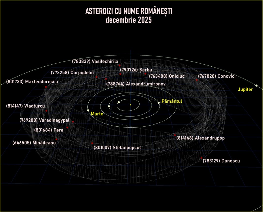Nume românești pe cer – decembrie 2025