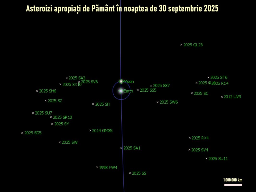 Asteroizi lângă Pământ