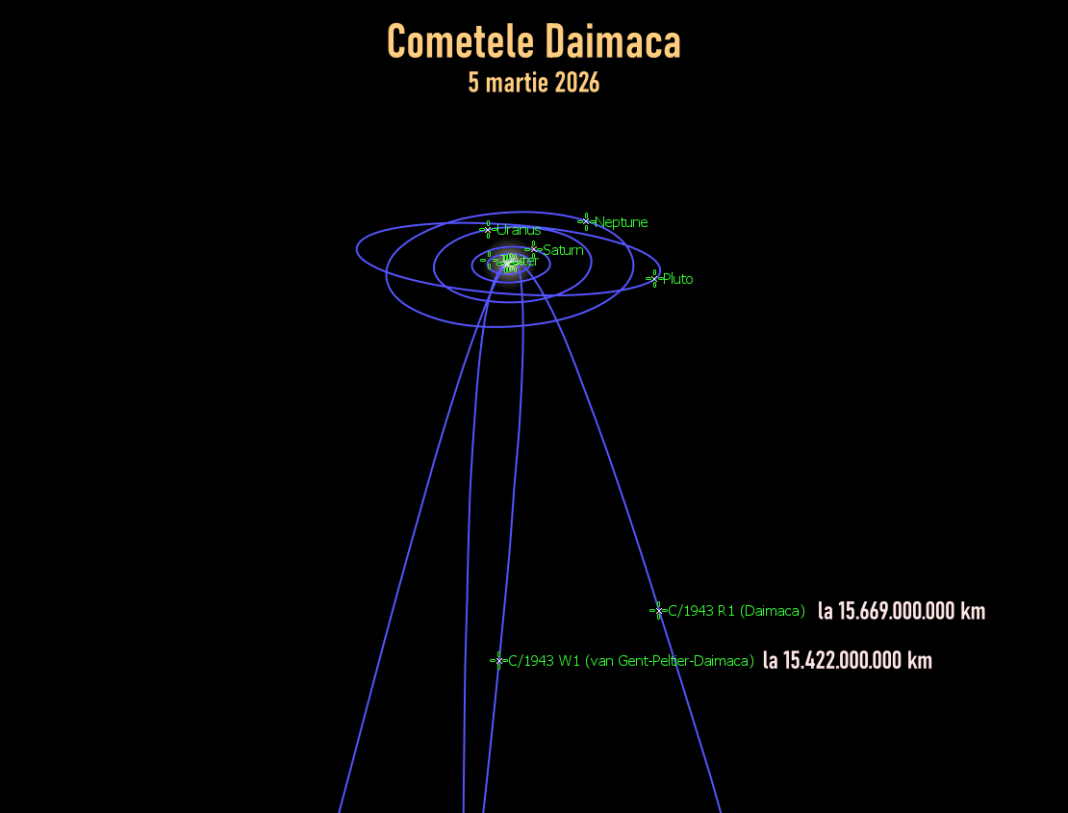 Cometele Daimaca