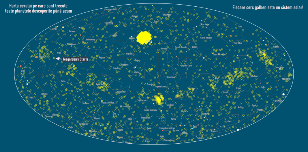 Un cer plin de planete