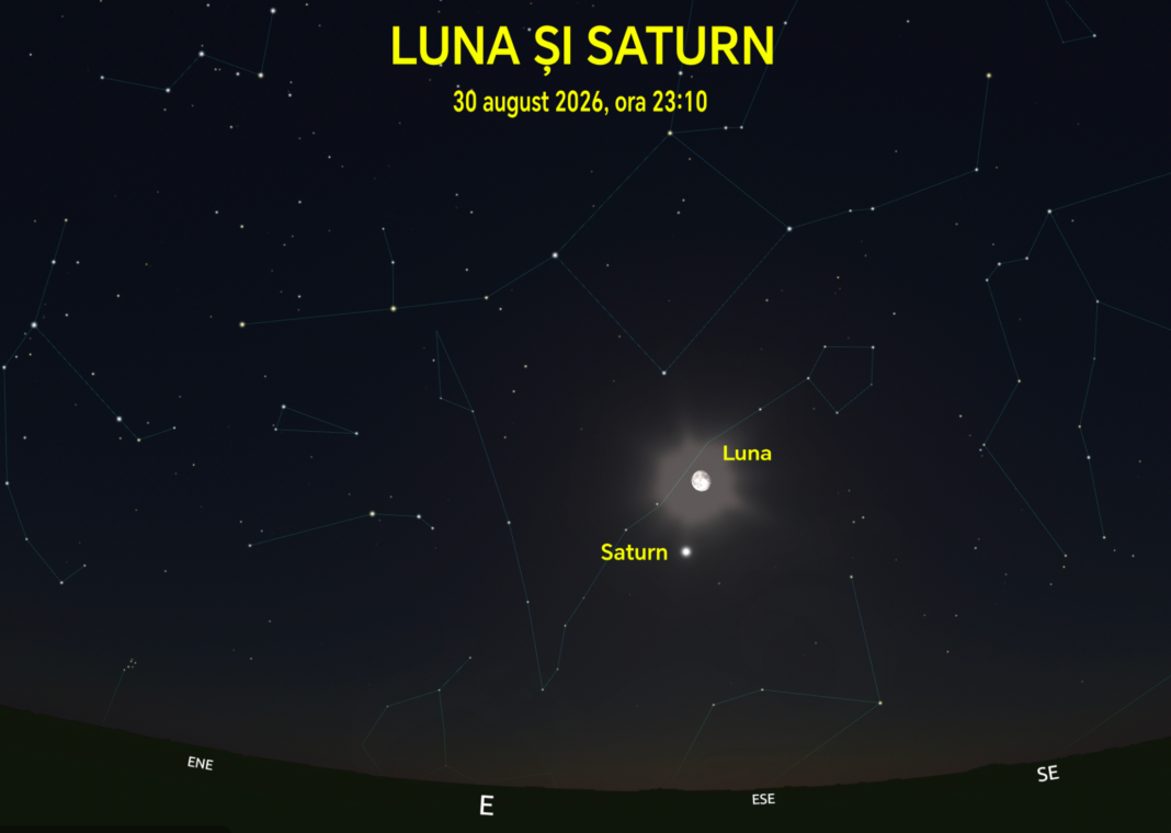 Luna și Saturn