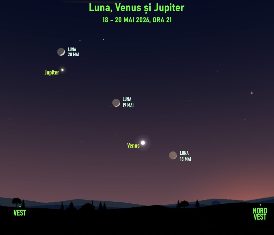 Luna, Venus și Jupiter – 18-20 mai 2026