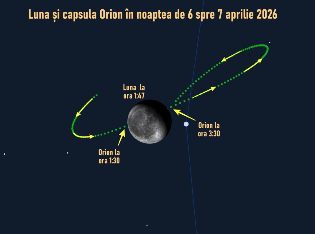 Capsula Orion în dreptul Lunii