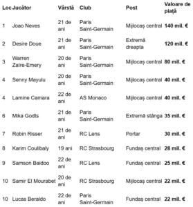 Talentele din Ligue 1: de ce Franța rămâne fabrica de staruri a Europei