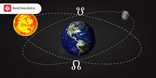 Ateliere de astrologie: Simbolistica punctelor virtuale, din 2 iulie, online