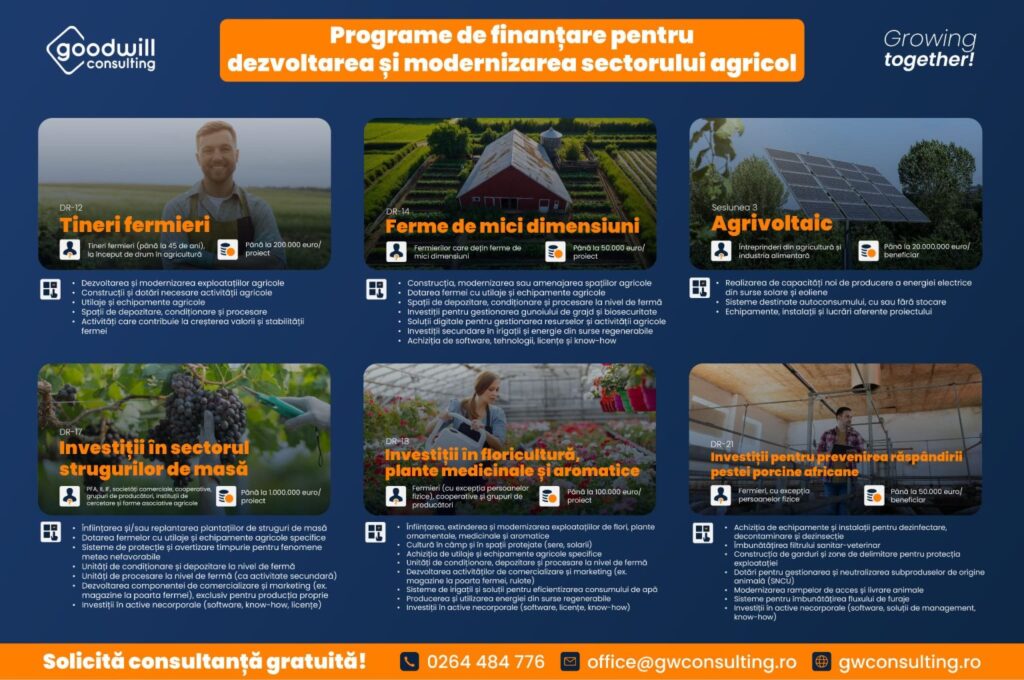 Goodwill Consulting: Cum pot fermierii să investească mai inteligent în 2026, într-un context agricol tot mai dificil