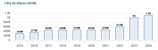 RisCo: Top 5 producători de mezeluri – Cris-Tim domină piața, Caroli pe pierdere, Fox, Diana și Aldis completează clasamentul