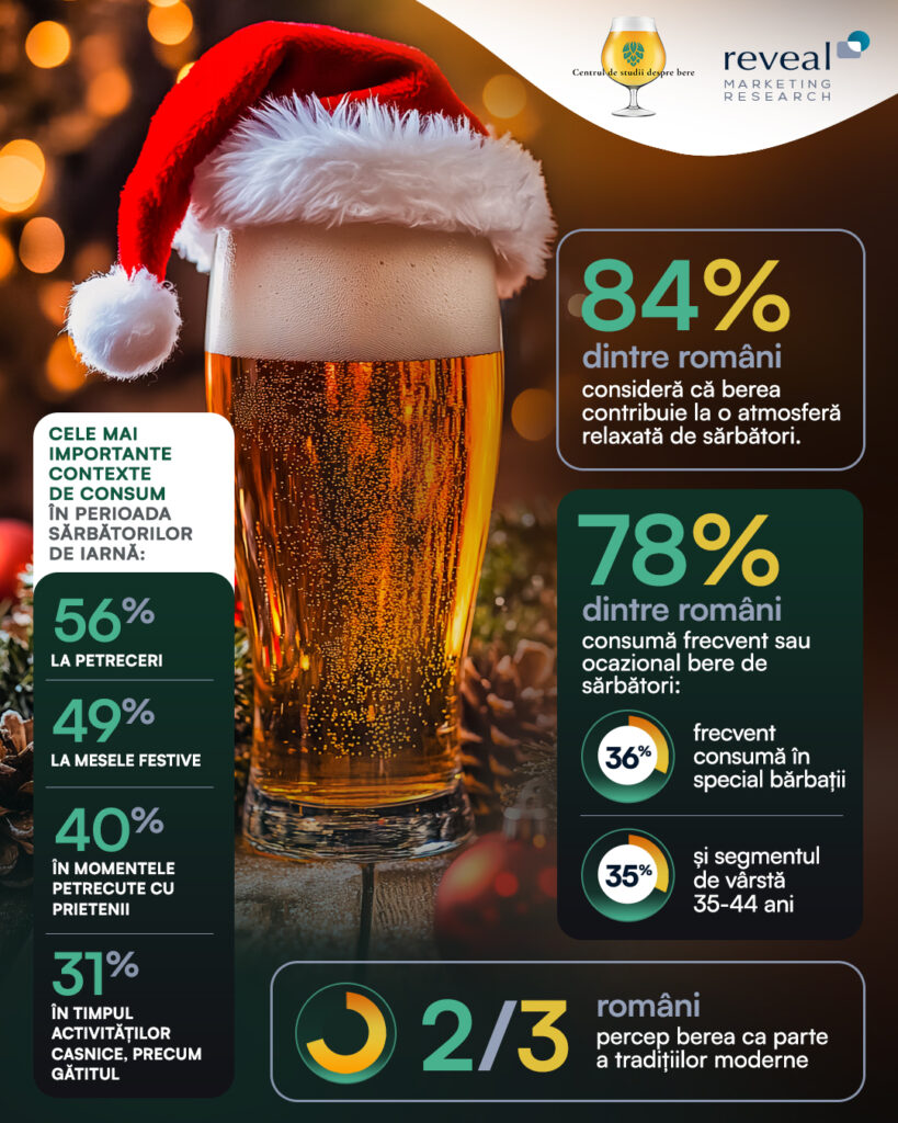 Cercetare de piață: berea rămâne liantul socializării și în cele mai frumoase momente ale iernii