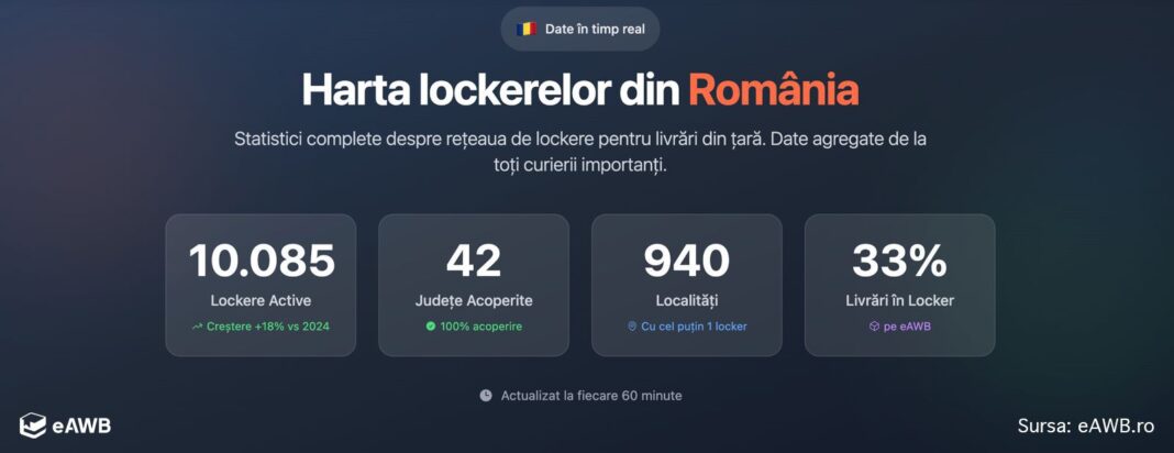 România depășește pragul de 10.000 de lockere pentru livrarea coletelor
