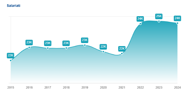 RisCo: CFR, Poșta Română, Kaufland, Romsilva și Lidl – topul angajatorilor din România