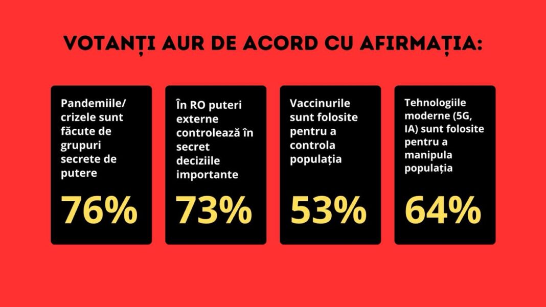 Despre disponibilitatea noastră, ca societate, de a ne lăsa conduși de frică
